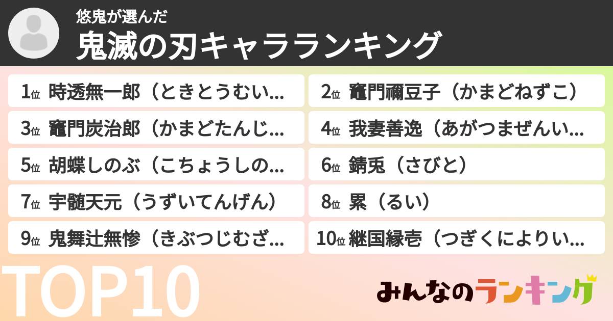悠鬼さんの「鬼滅の刃キャラランキング」
