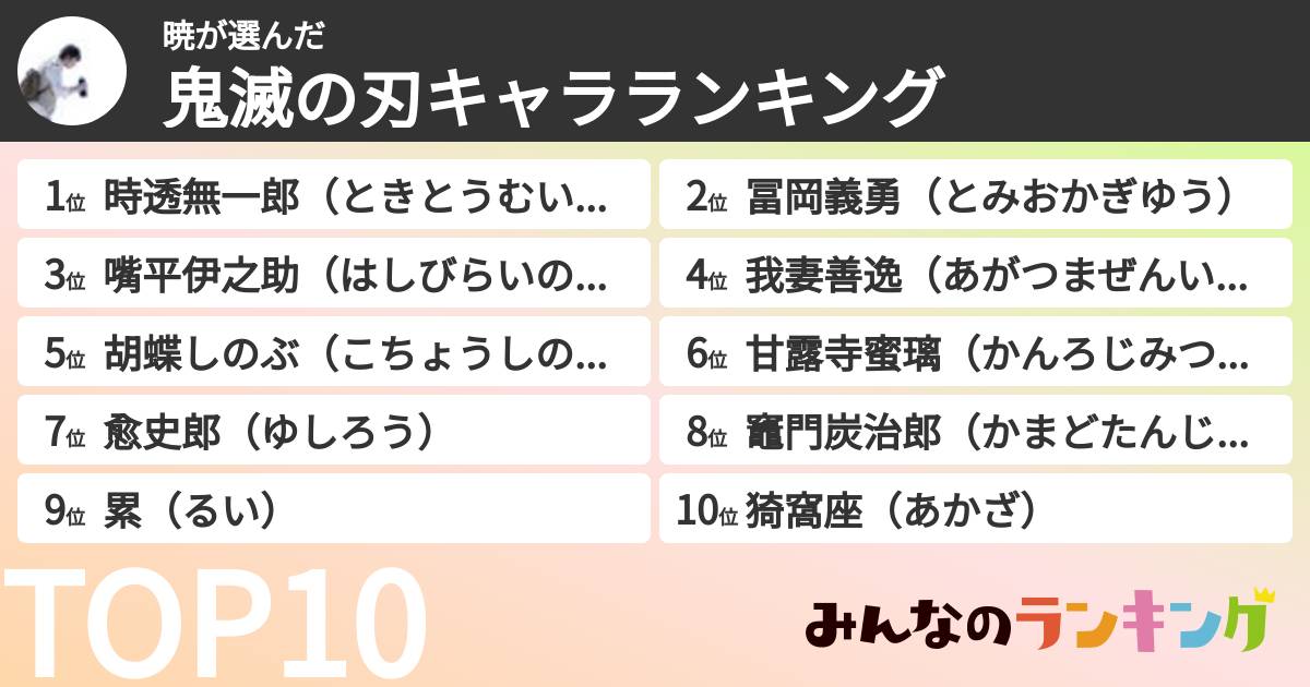 暁さんの「鬼滅の刃キャラランキング」