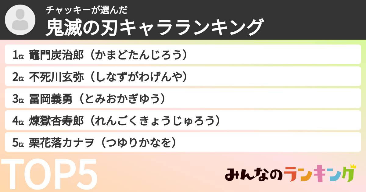 チャッキーさんの「鬼滅の刃キャラランキング」