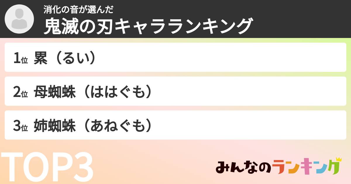 消化の音さんの「鬼滅の刃キャラランキング」