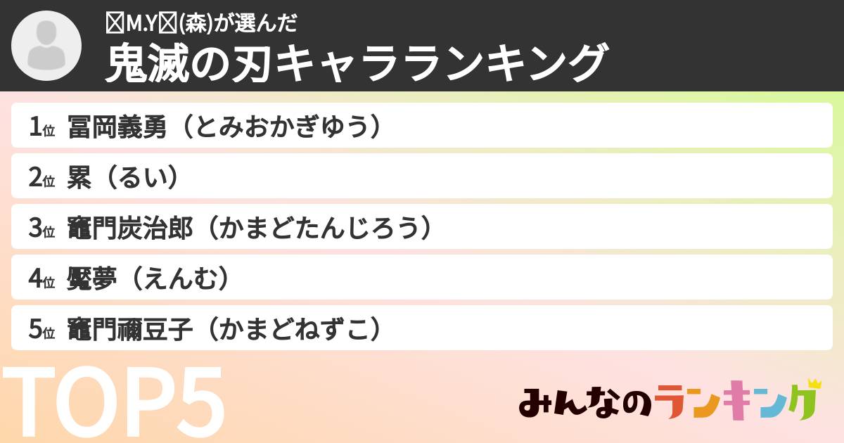 ❄M.Y❄(森)さんの「鬼滅の刃キャラランキング」