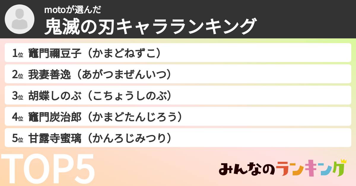 motoさんの「鬼滅の刃キャラランキング」