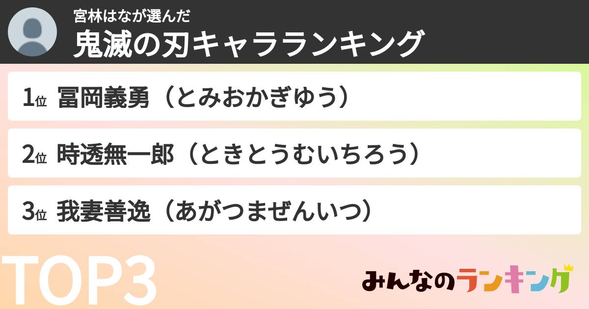 宮林はなさんの「鬼滅の刃キャラランキング」