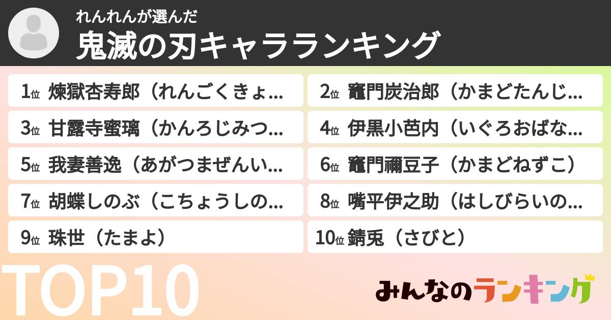 れんれんさんの「鬼滅の刃キャラランキング」