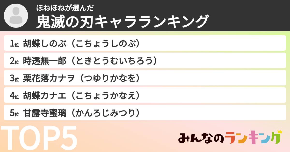 ほねほねさんの「鬼滅の刃キャラランキング」