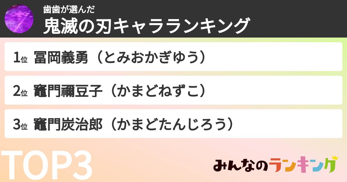 歯歯さんの「鬼滅の刃キャラランキング」