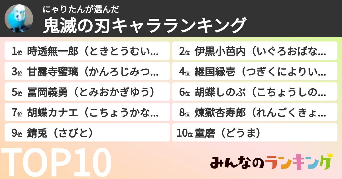 にゃりたんさんの「鬼滅の刃キャラランキング」