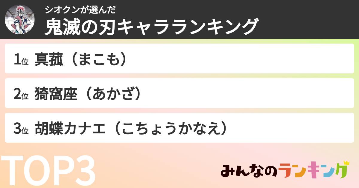 シオクンさんの「鬼滅の刃キャラランキング」
