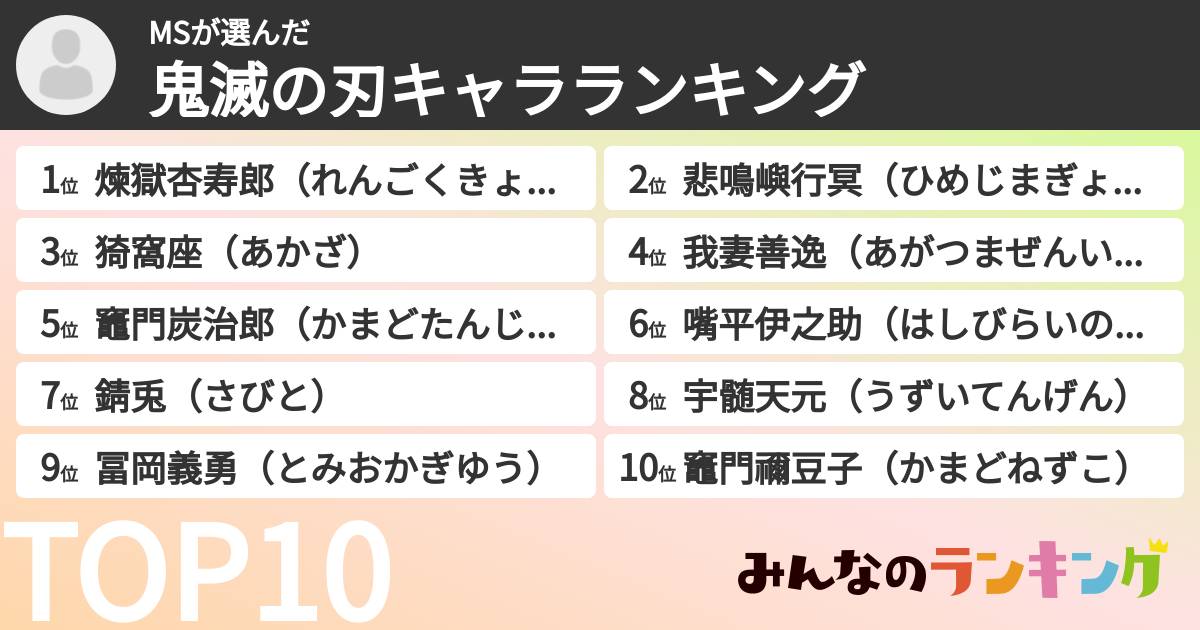 MSさんの「鬼滅の刃キャラランキング」