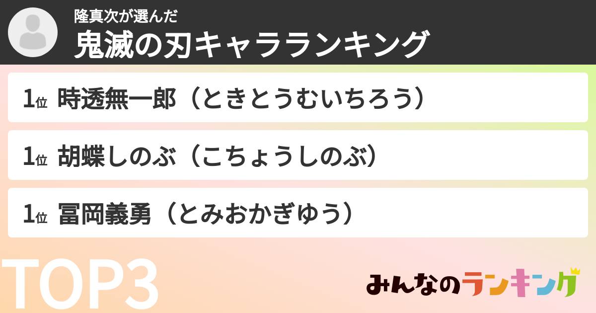 隆真次さんの「鬼滅の刃キャラランキング」