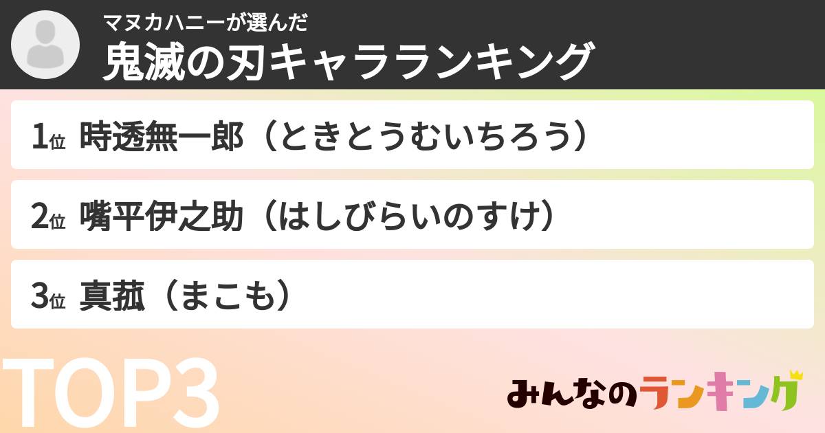 マヌカハニーさんの「鬼滅の刃キャラランキング」