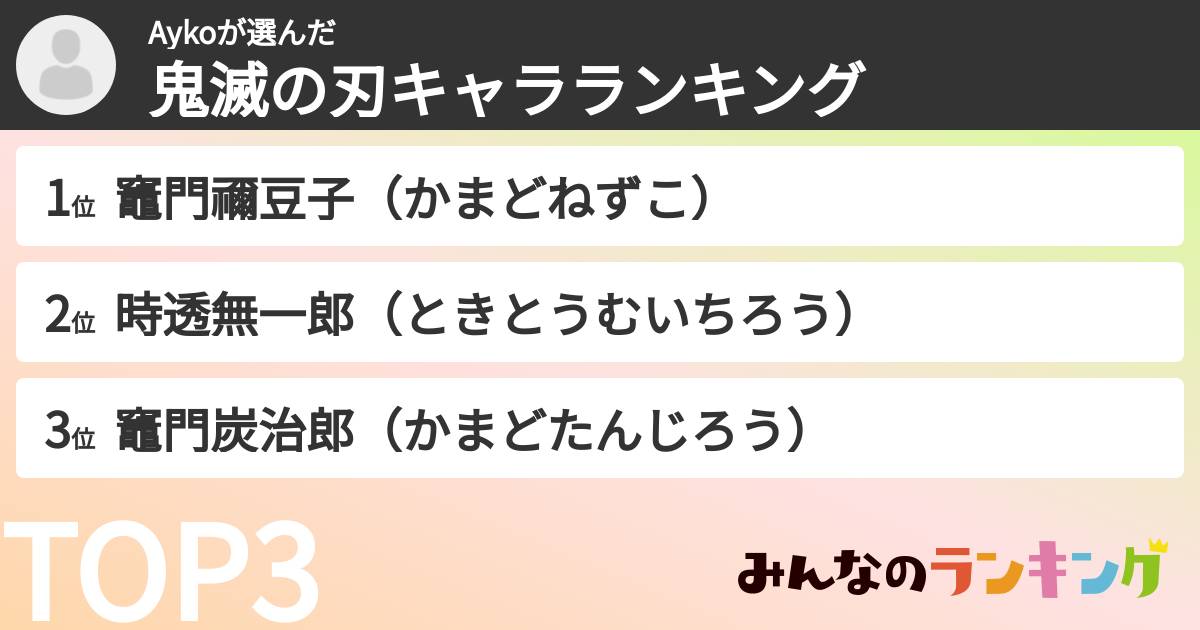 Aykoさんの「鬼滅の刃キャラランキング」
