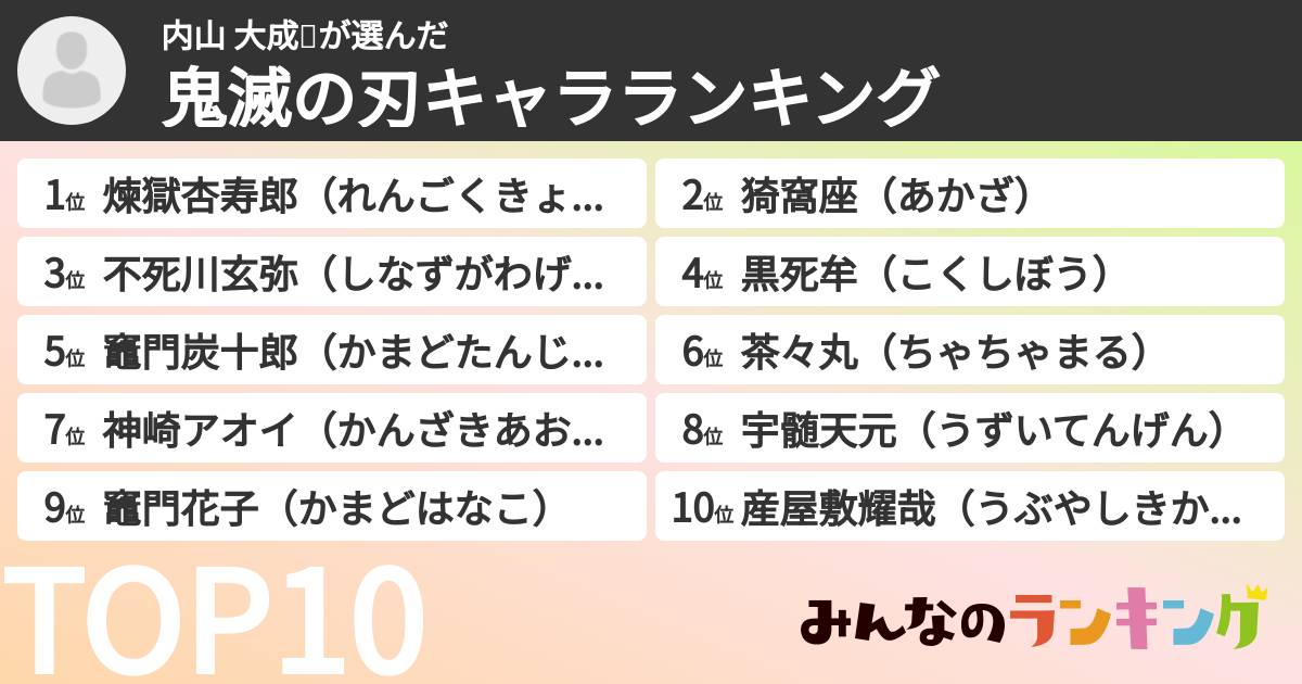 内山 大成🐶さんの「鬼滅の刃キャラランキング」