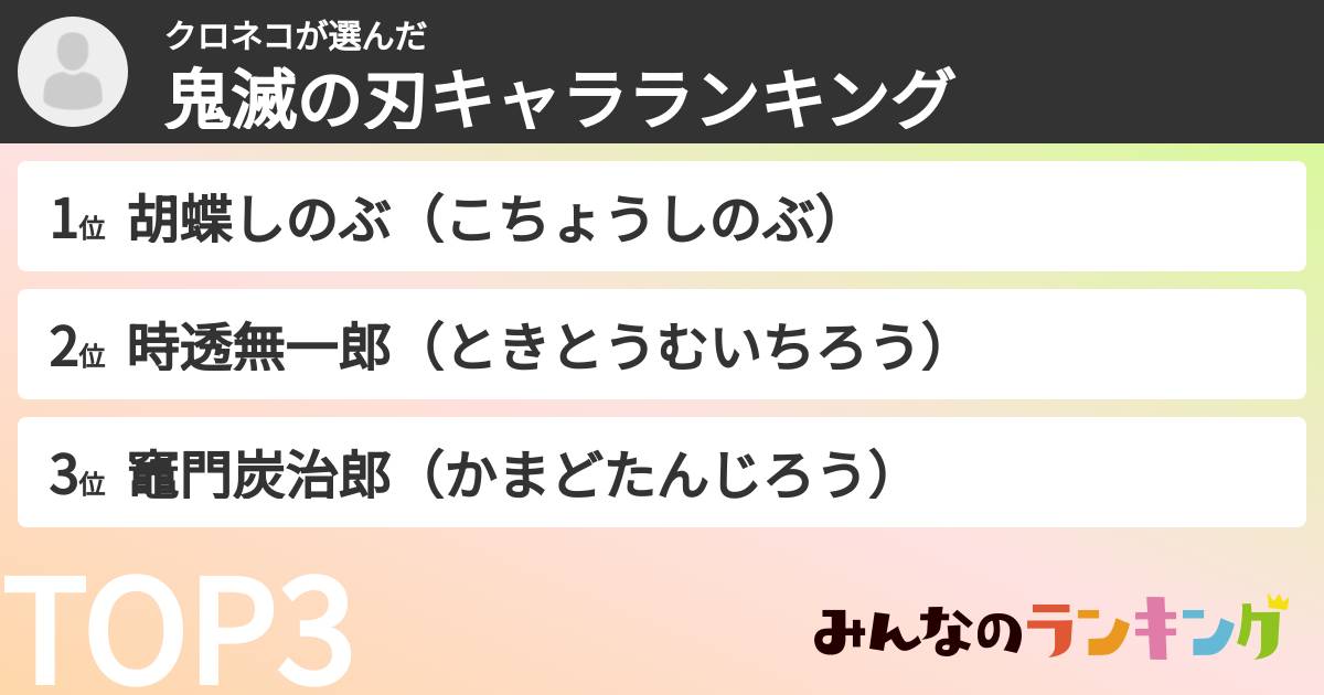 クロネコさんの「鬼滅の刃キャラランキング」