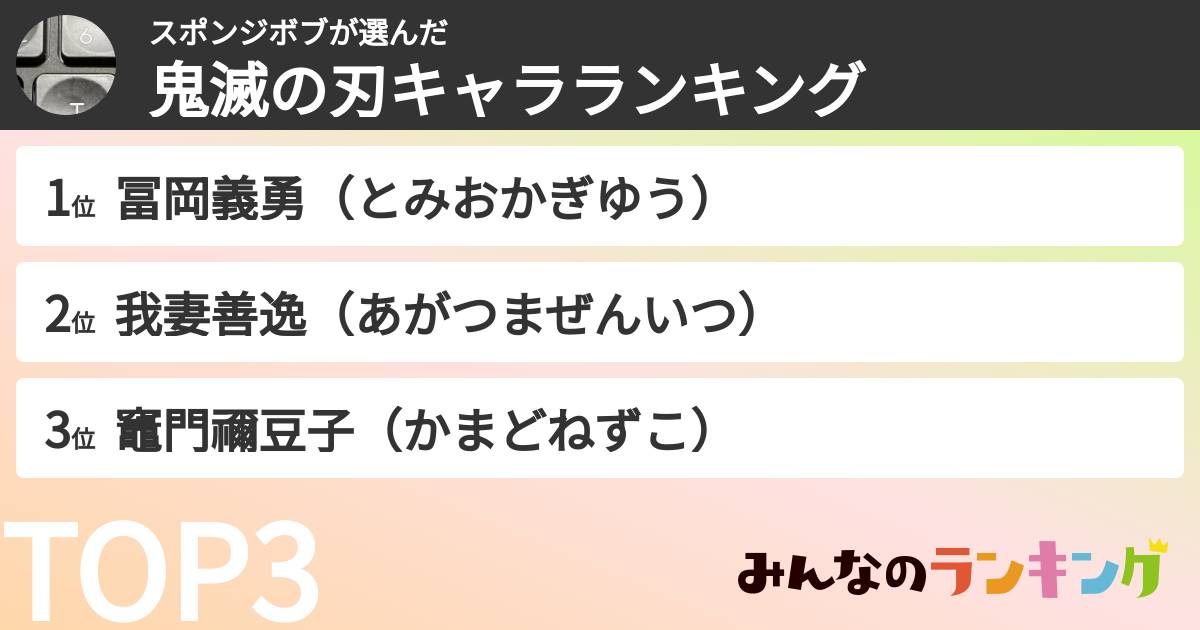 スポンジボブさんの「鬼滅の刃キャラランキング」