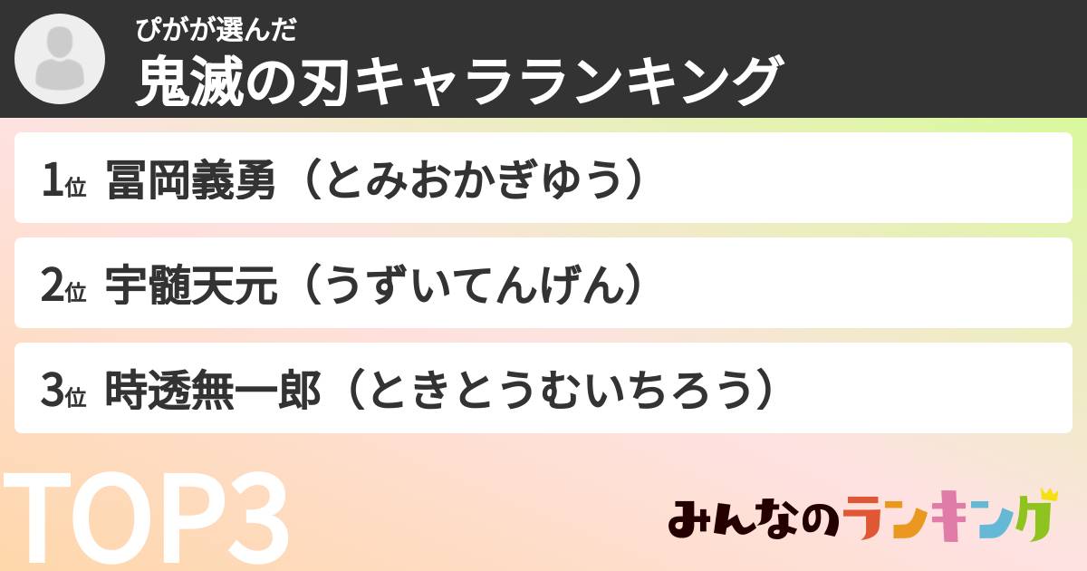 ぴがさんの「鬼滅の刃キャラランキング」