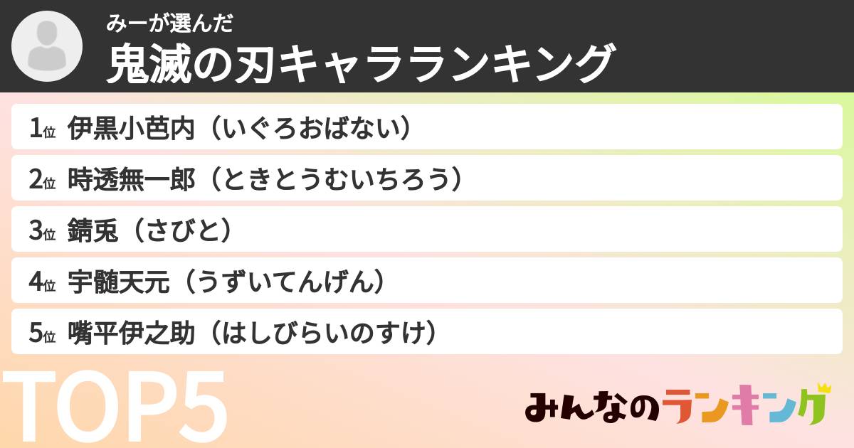 みーさんの「鬼滅の刃キャラランキング」