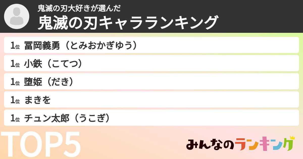 鬼滅の刃大好きさんの「鬼滅の刃キャラランキング」