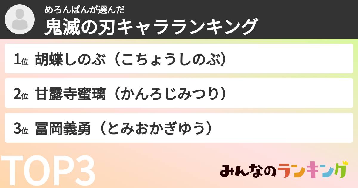 めろんぱんさんの「鬼滅の刃キャラランキング」