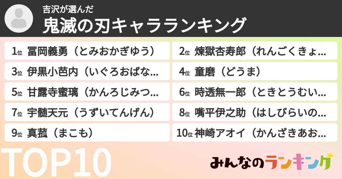 吉沢さんの「鬼滅の刃キャラランキング」
