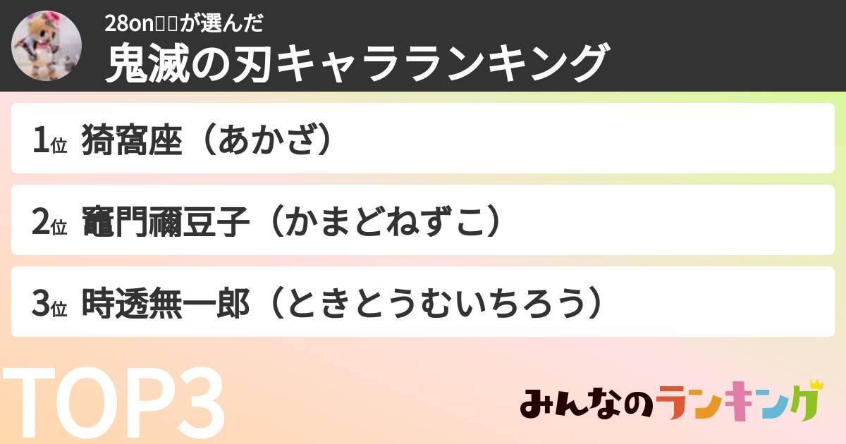 28on🐈❄さんの「鬼滅の刃キャラランキング」