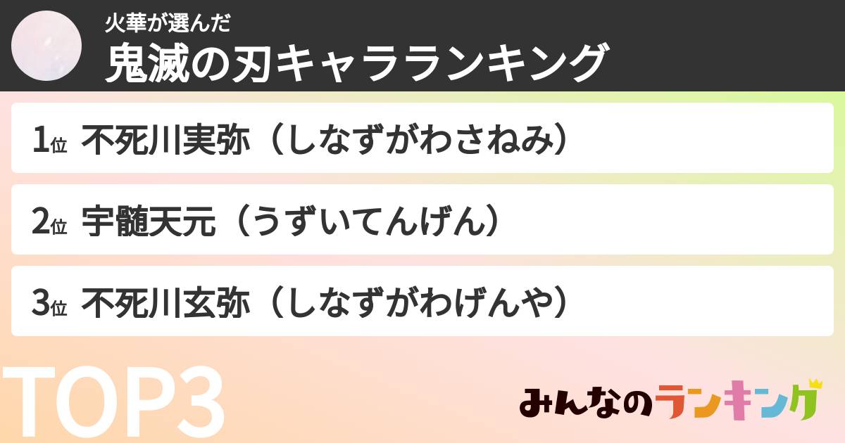 火華さんの「鬼滅の刃キャラランキング」