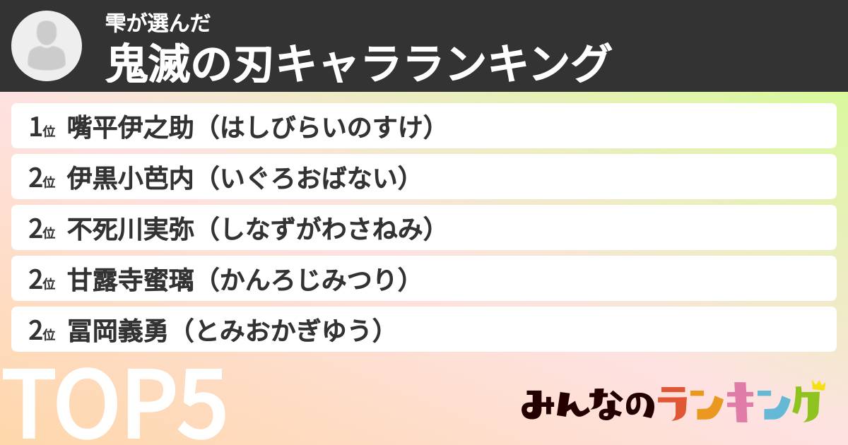 雫さんの「鬼滅の刃キャラランキング」