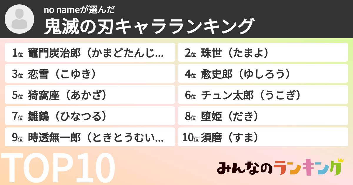 no nameさんの「鬼滅の刃キャラランキング」