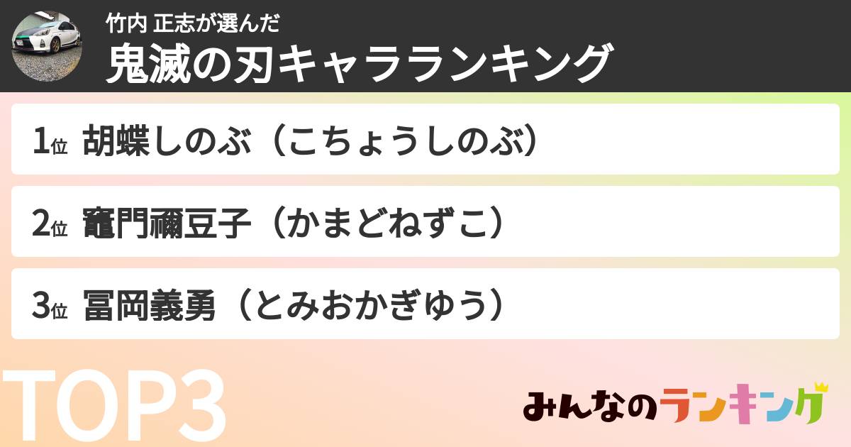 竹内 正志さんの「鬼滅の刃キャラランキング」