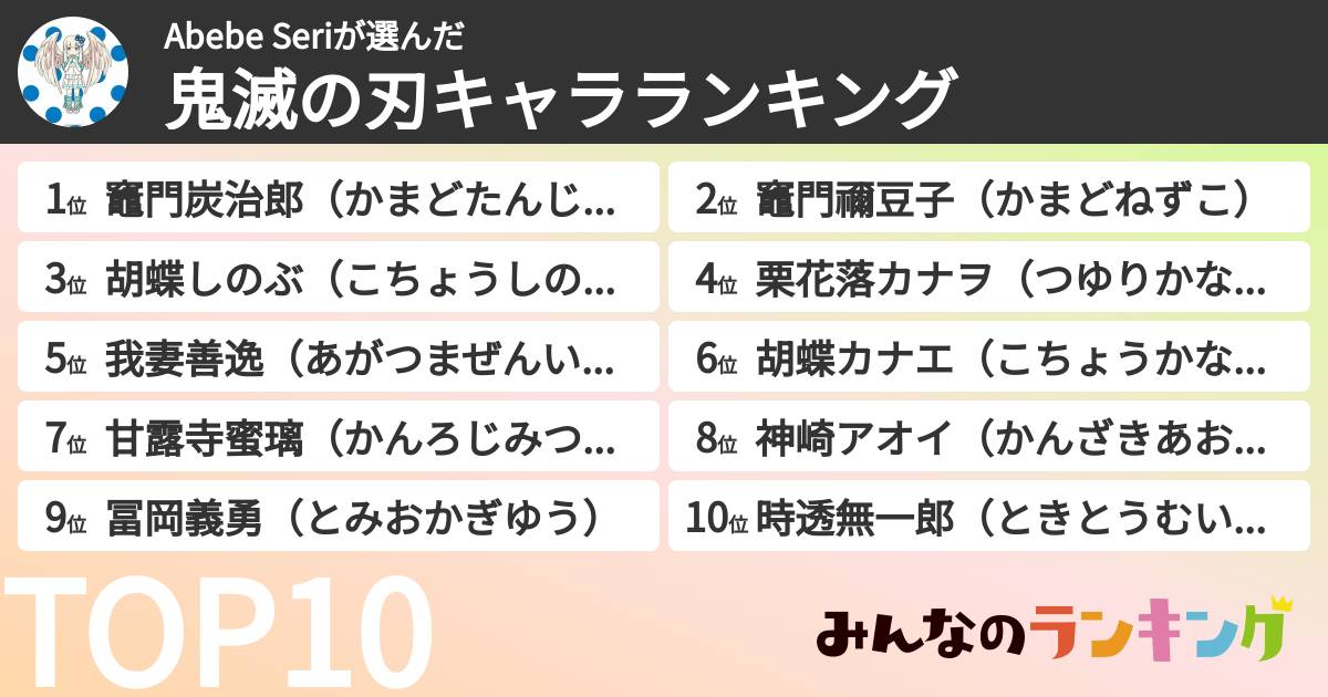 Abebe Seriさんの「鬼滅の刃キャラランキング」