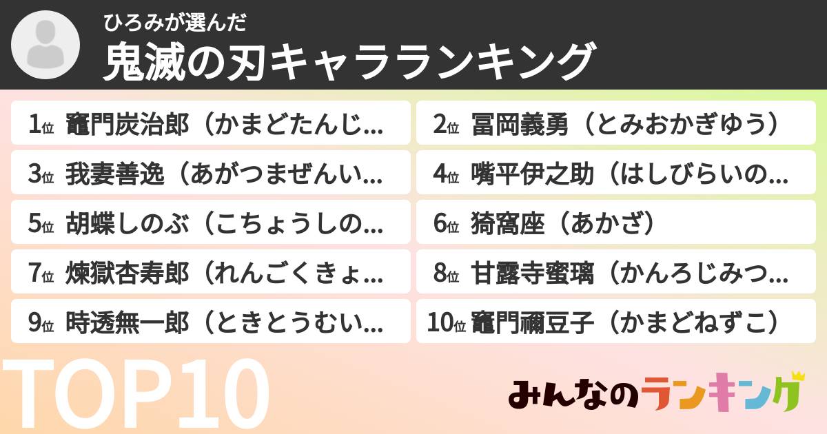 ひろみさんの「鬼滅の刃キャラランキング」