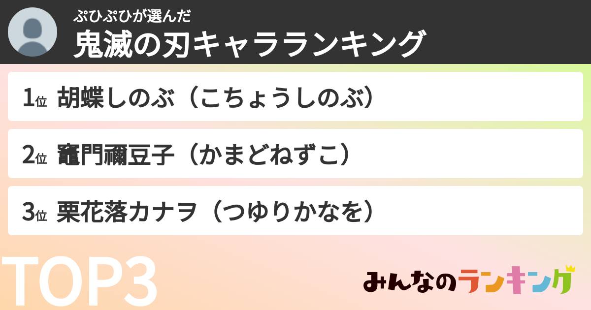 ぷひぷひさんの「鬼滅の刃キャラランキング」