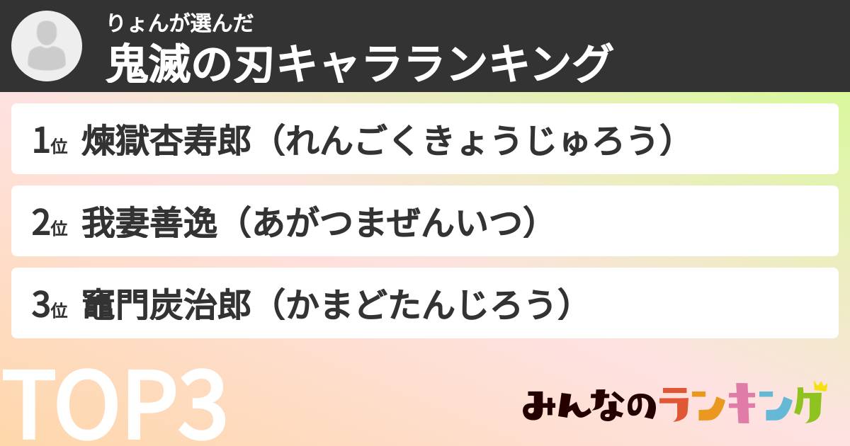りょんさんの「鬼滅の刃キャラランキング」
