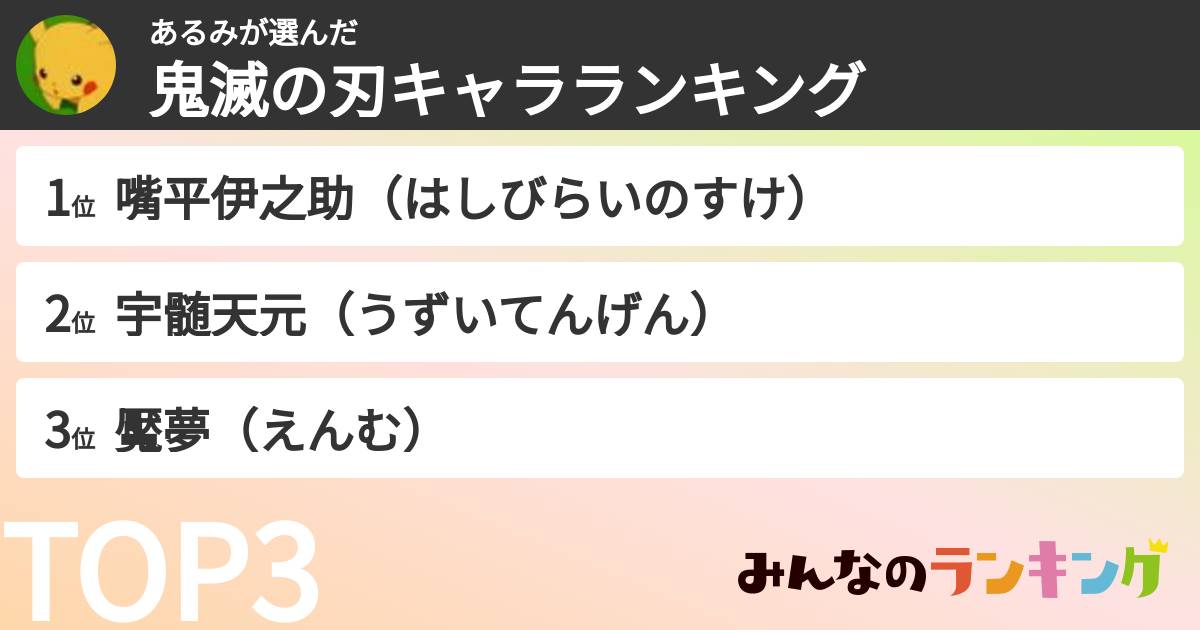あるみさんの「鬼滅の刃キャラランキング」