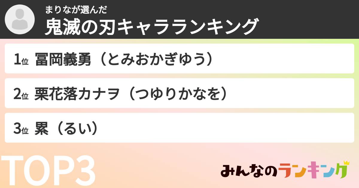  まりなさんの「鬼滅の刃キャラランキング」