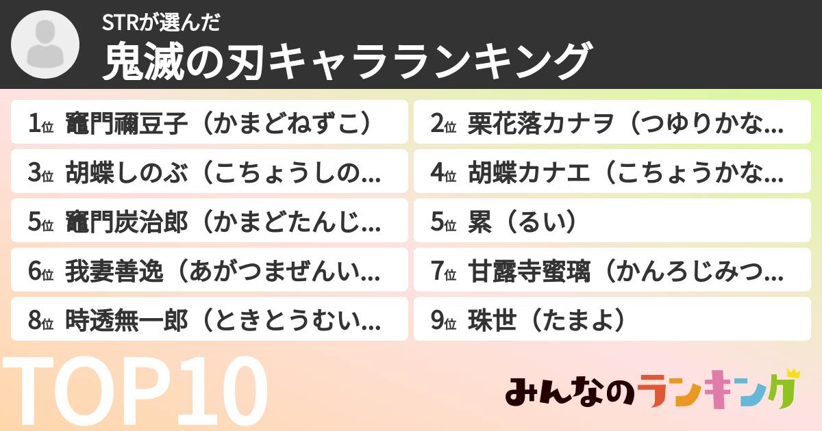 STRさんの「鬼滅の刃キャラランキング」