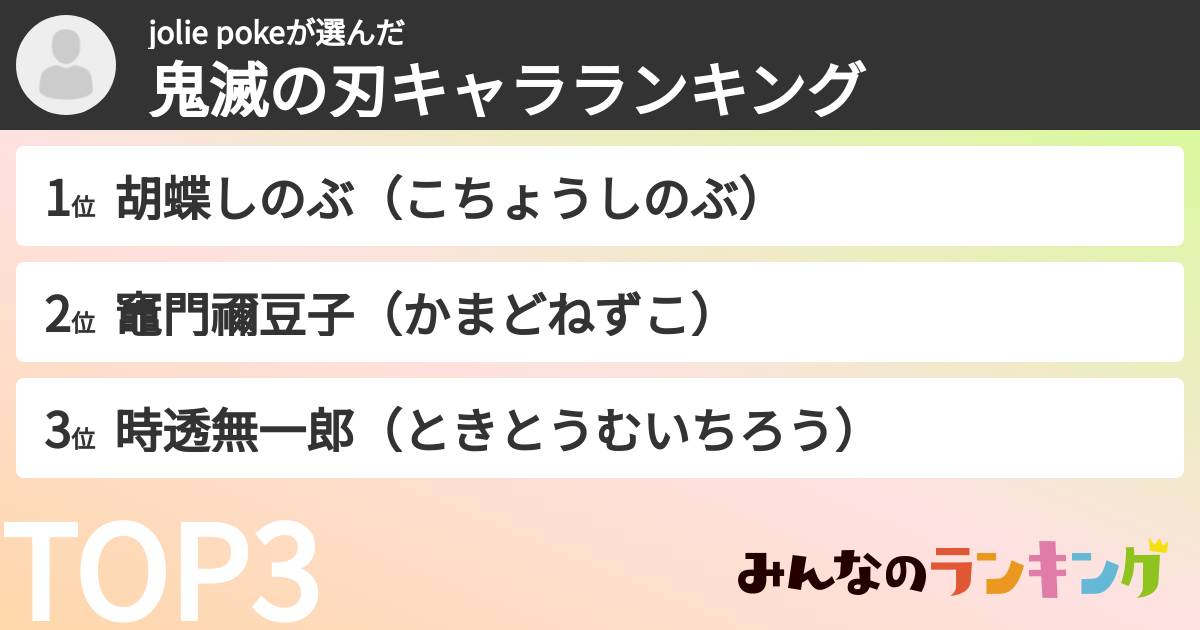 jolie pokeさんの「鬼滅の刃キャラランキング」