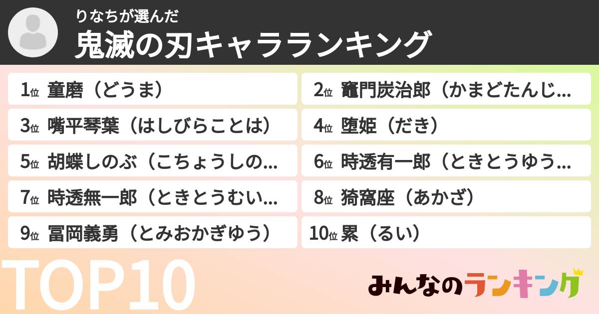 りなちさんの「鬼滅の刃キャラランキング」