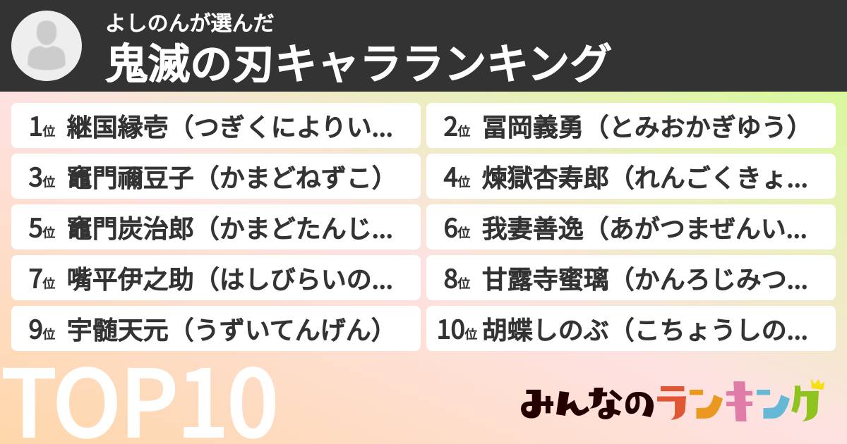 よしのんさんの「鬼滅の刃キャラランキング」