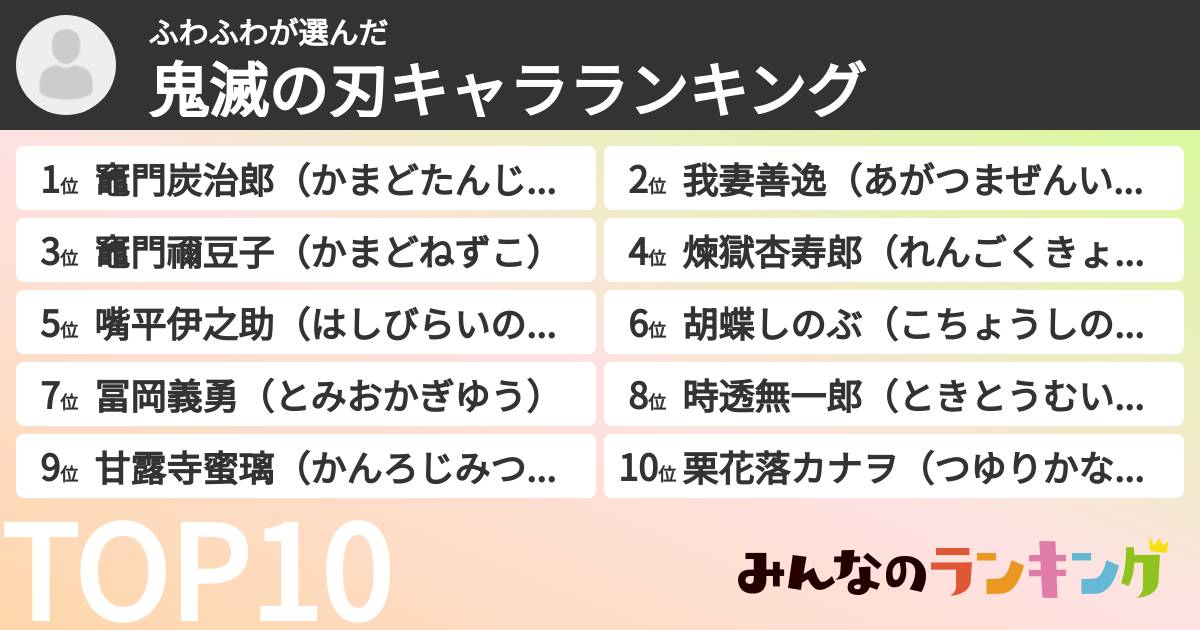 ふわふわさんの「鬼滅の刃キャラランキング」