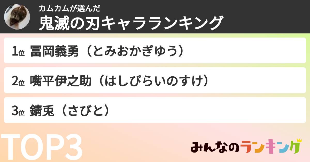 カムカムさんの「鬼滅の刃キャラランキング」