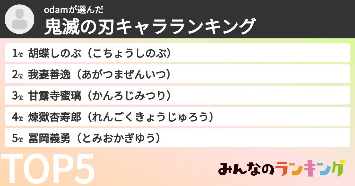 odamさんの「鬼滅の刃キャラランキング」