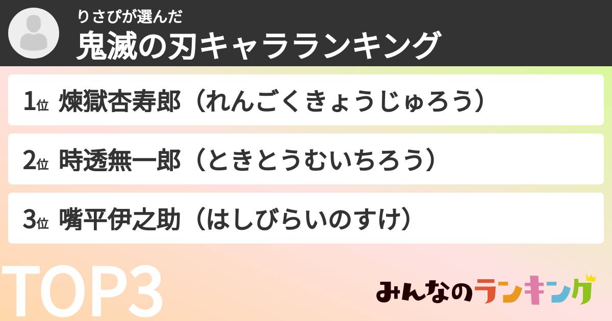 りさぴさんの「鬼滅の刃キャラランキング」