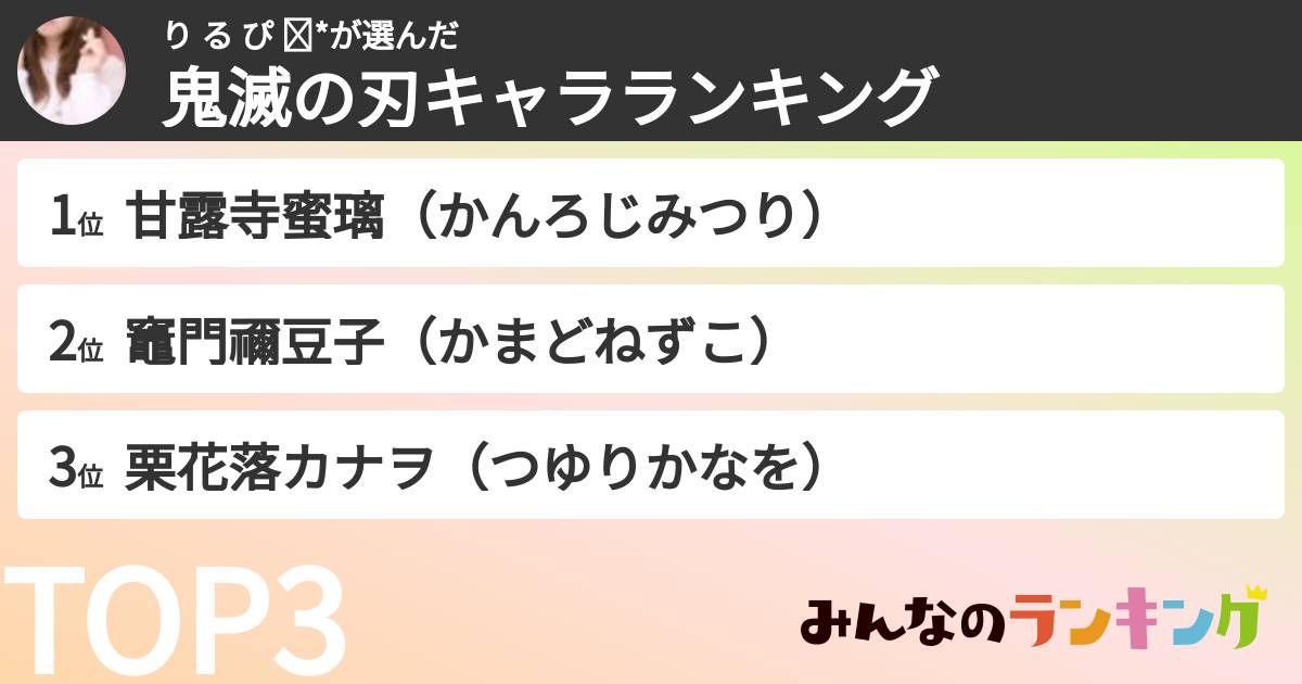 り る ぴ ✧*さんの「鬼滅の刃キャラランキング」