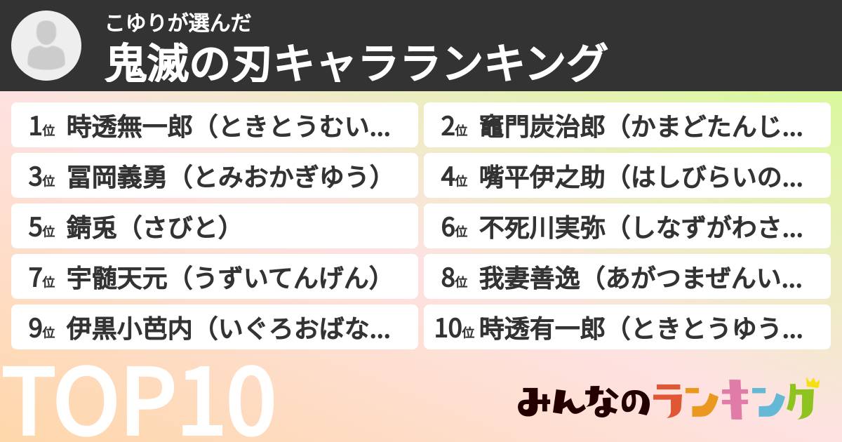 こゆりさんの「鬼滅の刃キャラランキング」