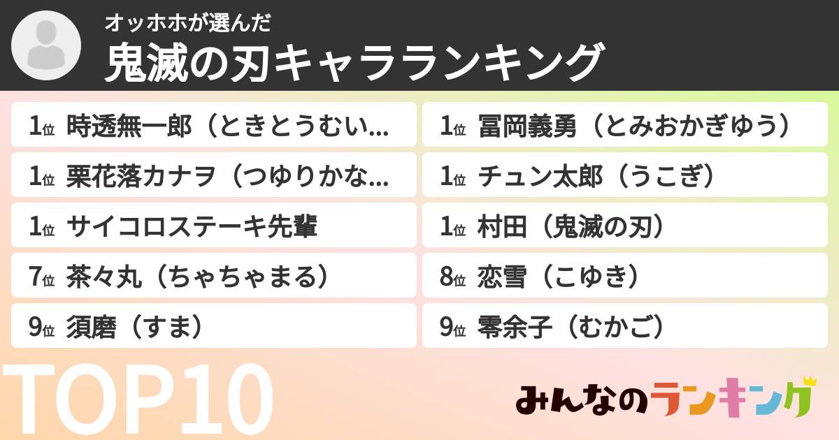 オッホホさんの「鬼滅の刃キャラランキング」