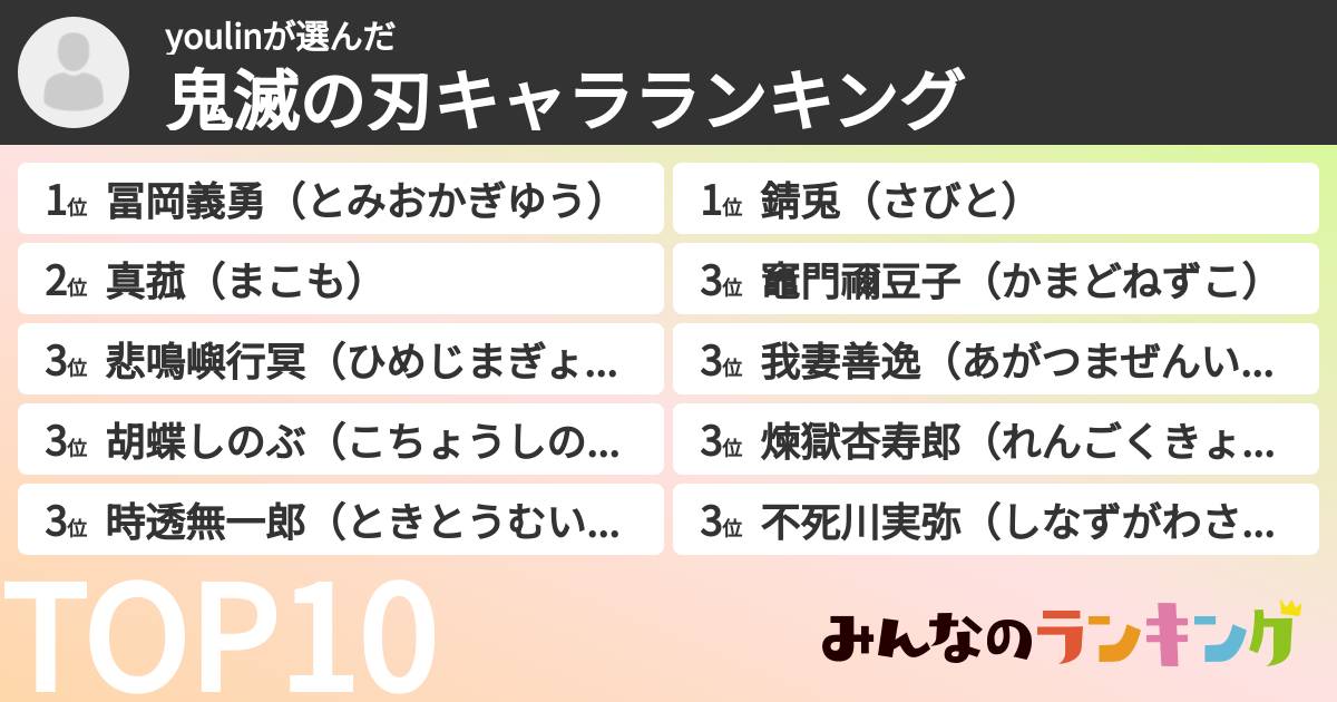 youlinさんの「鬼滅の刃キャラランキング」