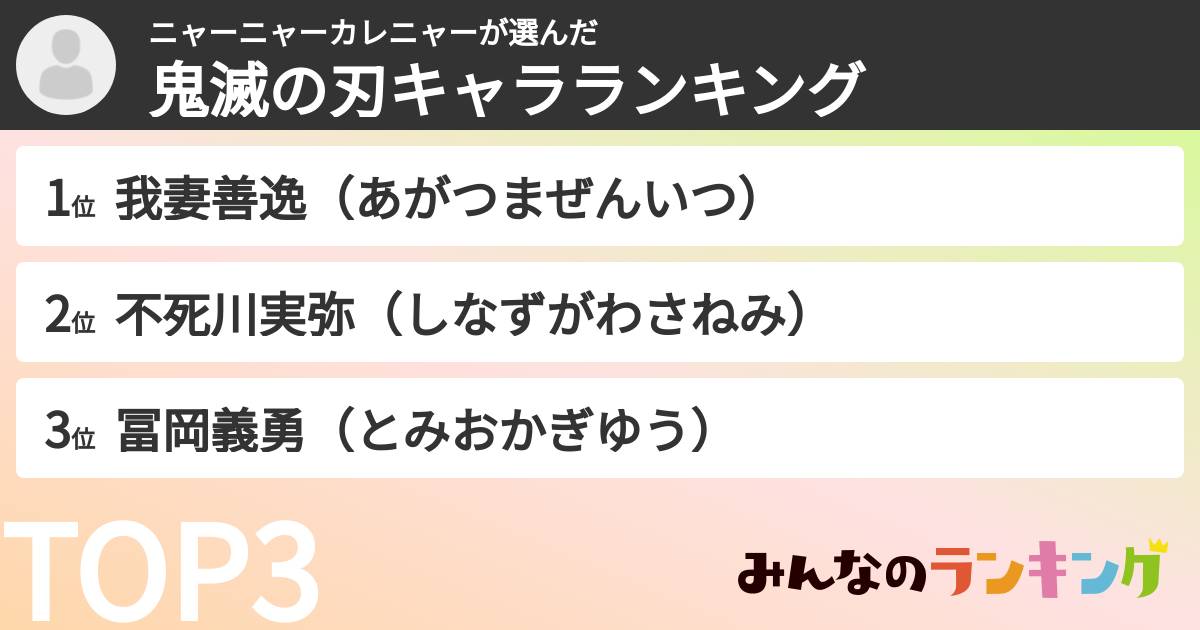 ニャーニャーカレニャーさんの「鬼滅の刃キャラランキング」