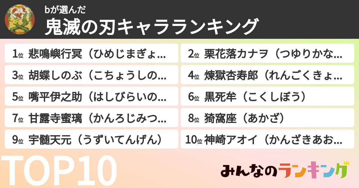 bさんの「鬼滅の刃キャラランキング」