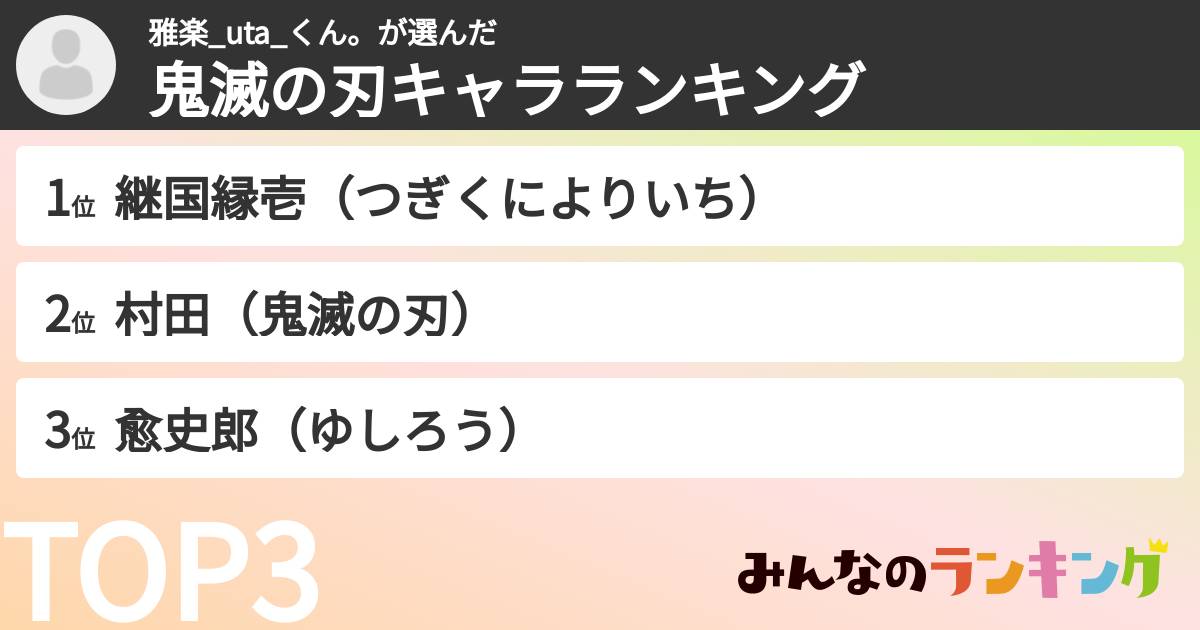 雅楽_uta_くん。さんの「鬼滅の刃キャラランキング」